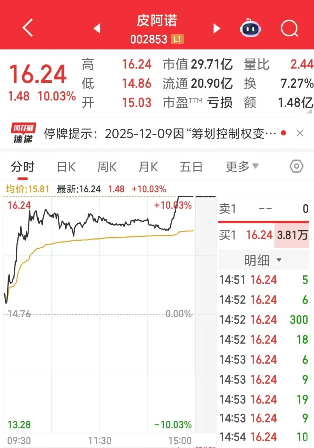 图片来源：同花顺