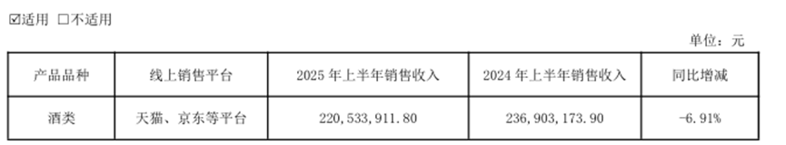 数据来源：洋河股份2025三季报
