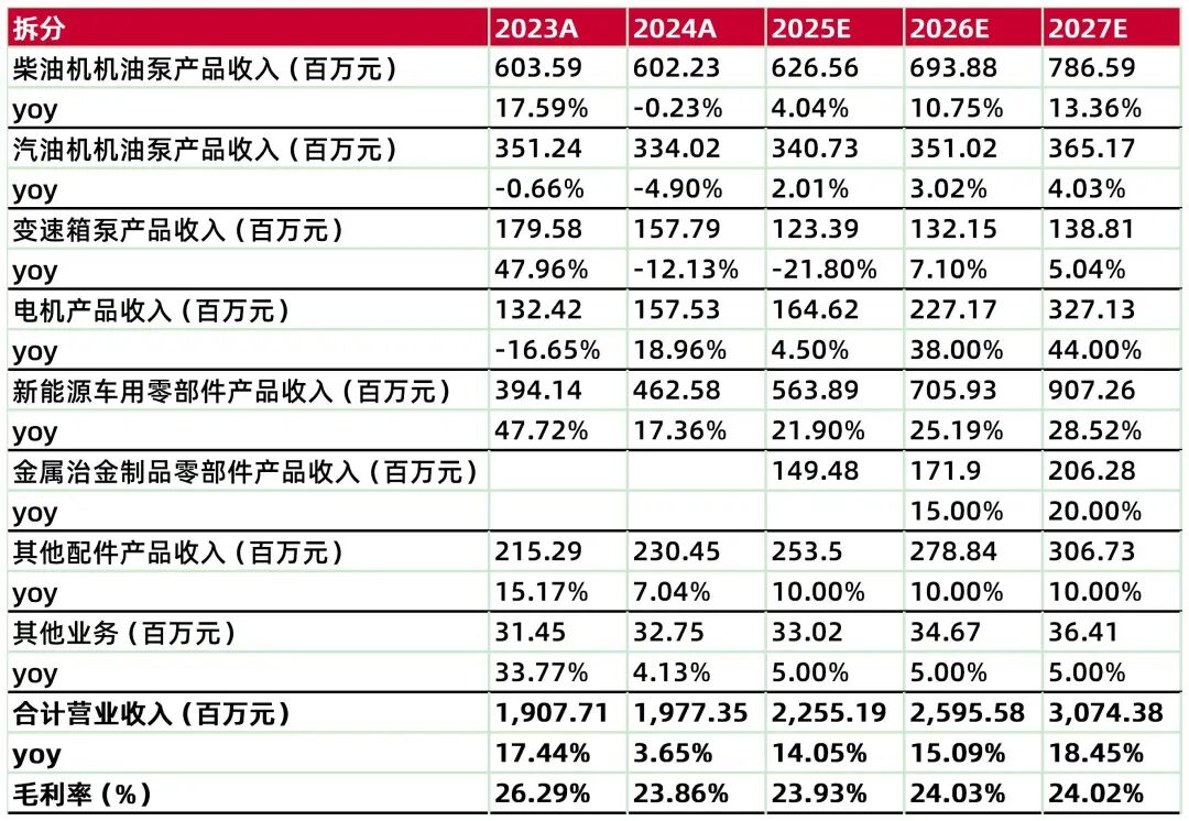 资料来源：wind，山西证券研究所