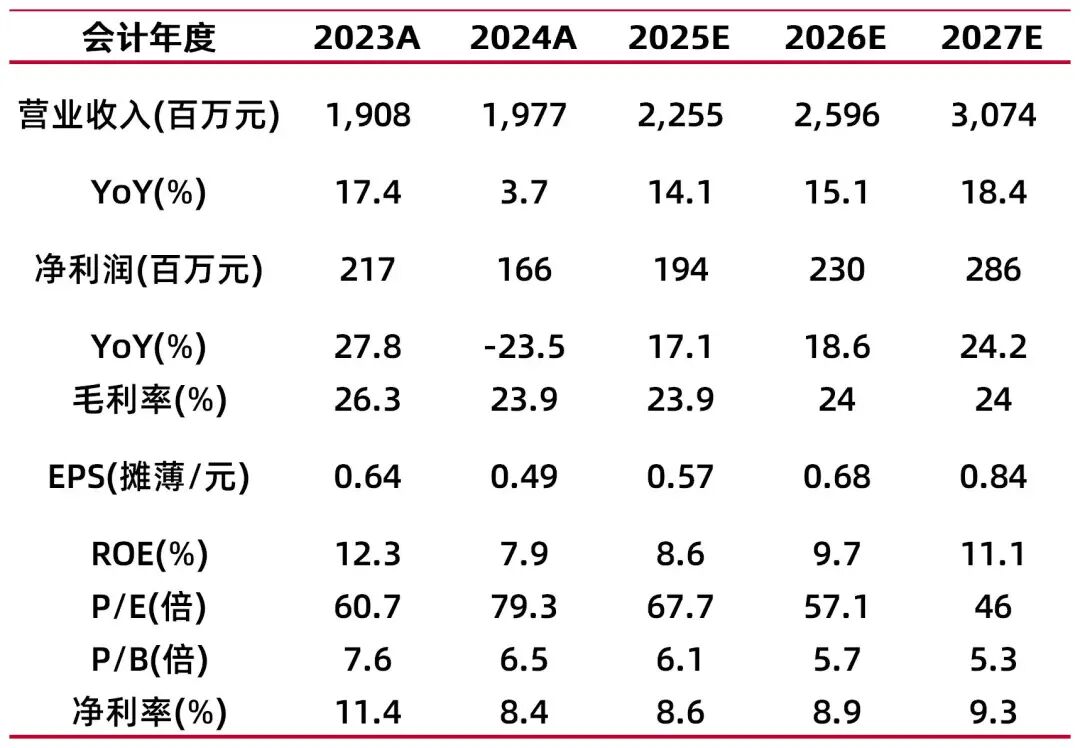 资料来源：常闻，山西证券研究所