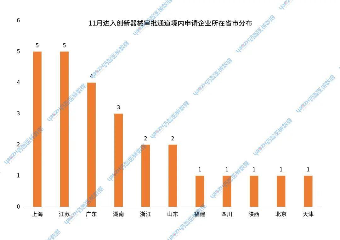 资料来源：药监局官网、药智医械数据