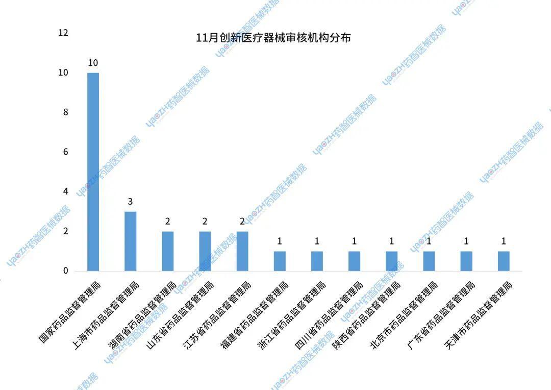 资料来源：药监局官网、药智医械数据