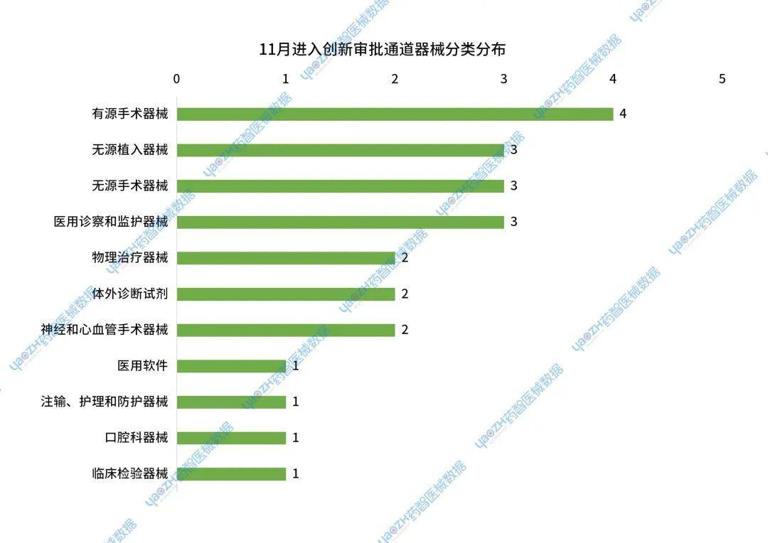资料来源：药监局官网、药智医械数据
