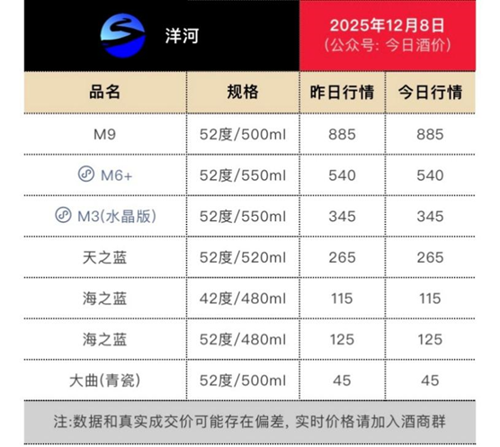 图片来源：今日酒价