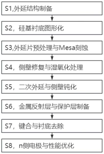 文章来源:行家说