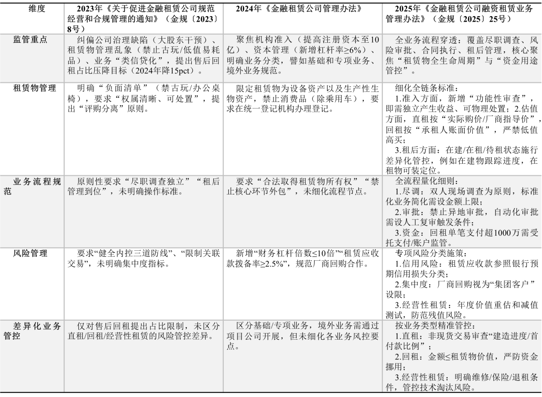 资料来源：国家金融监督管理总局，中信建投证券