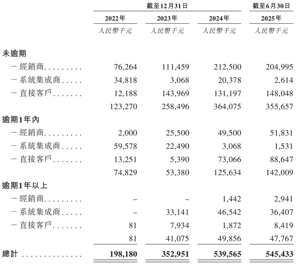 圖源：諾比侃招股書