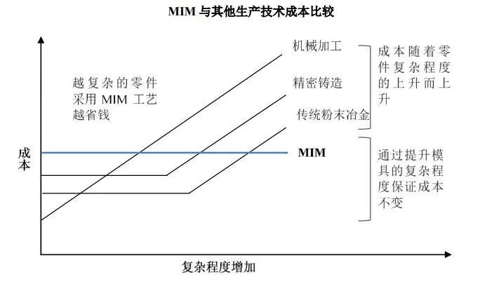 资料来源：统联精密招股说明书，山西证券研究所