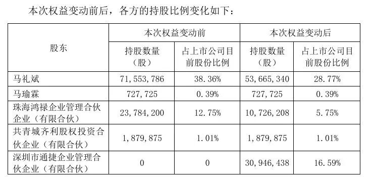 图片来源：公司公告