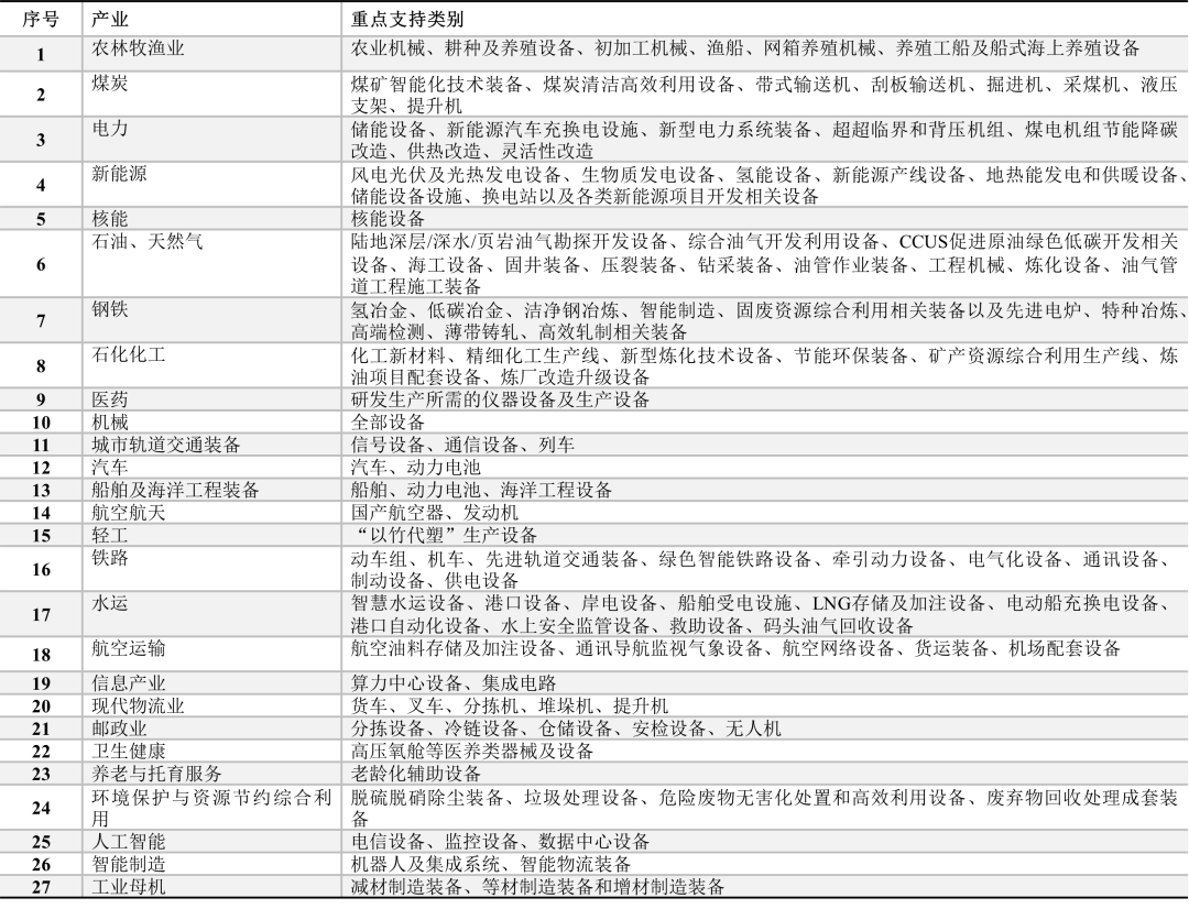 资料来源：国家金融监督管理总局，中信建投证券