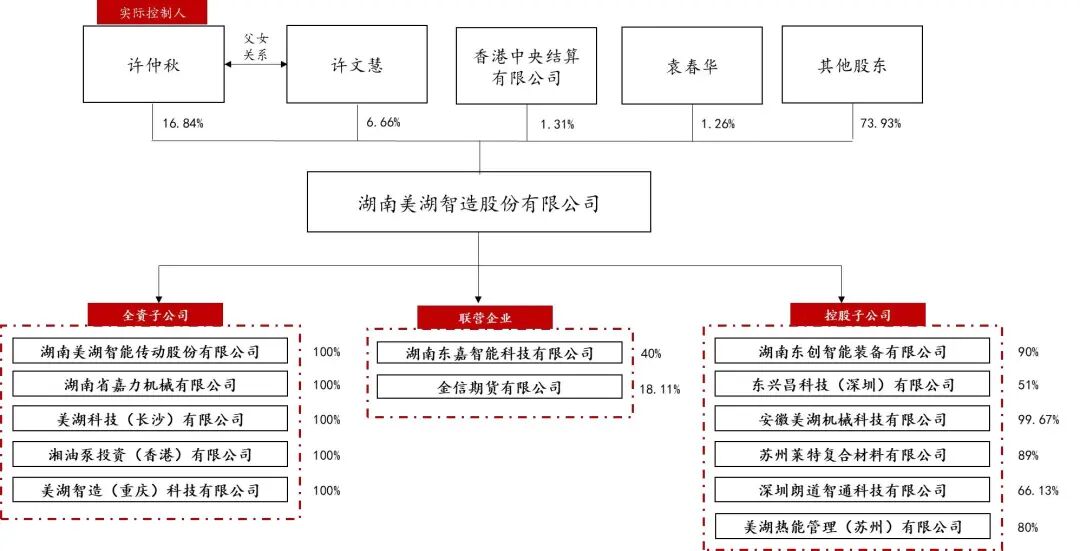 资料来源：wind，山西证券研究所