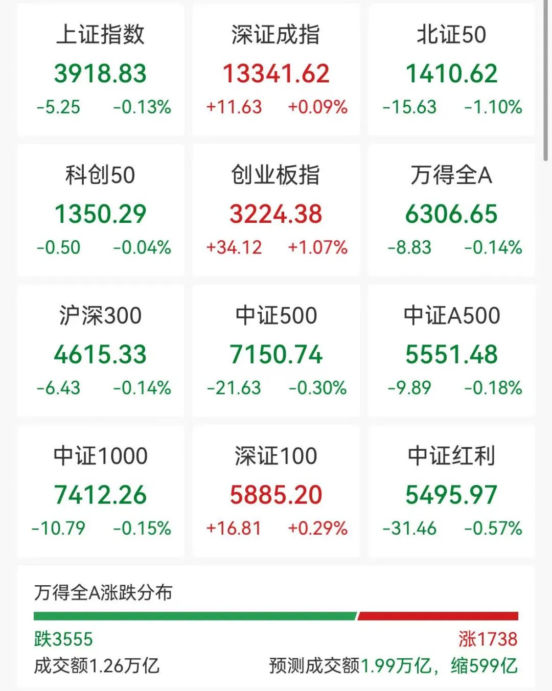 600亿市值巨头逼近跌停 光模块大爆发 福建板块多股涨停 海南本地股集体回调