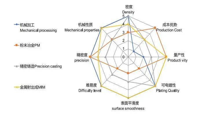 资料来源：统联精密招股说明书，山西证券研究所