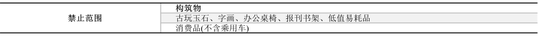 资料来源：国家金融监督管理总局，中信建投证券