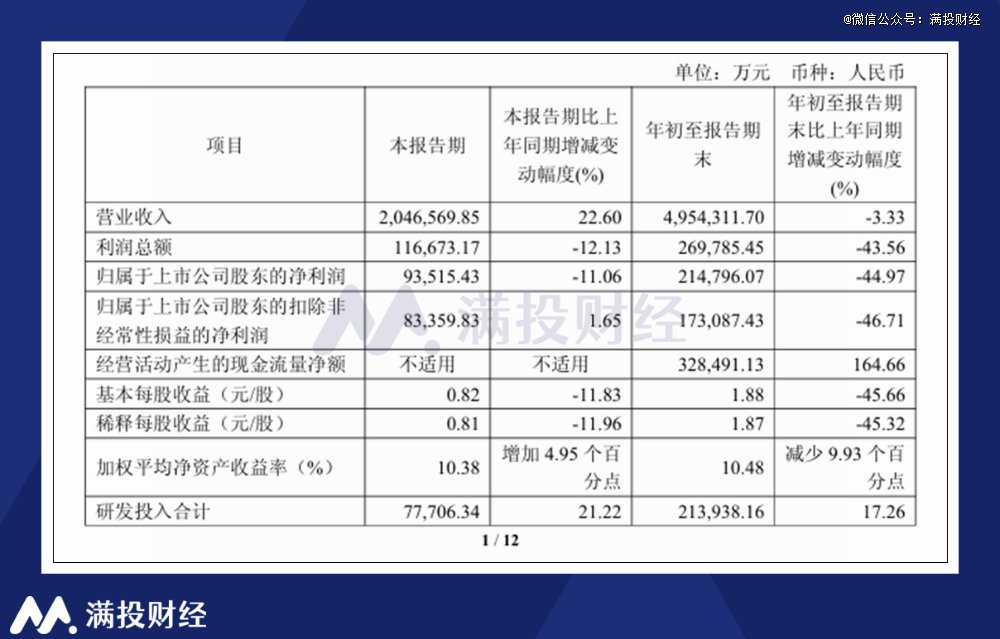 (数据来源:公司三季报)