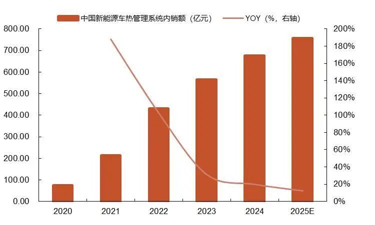资料来源：中商产业研究院，山西证券研究所