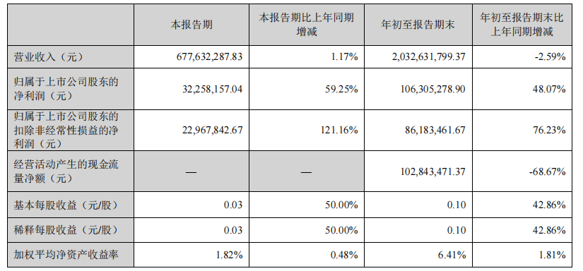 图源：贝因美股份有限公司