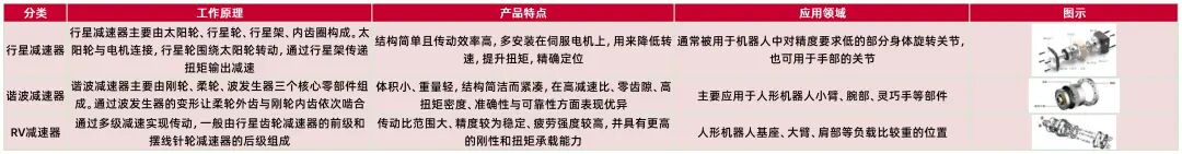 资料来源：绿的谐波招股说明书，环动科技招股说明书，科峰智能招股说明书，山西证券研究所