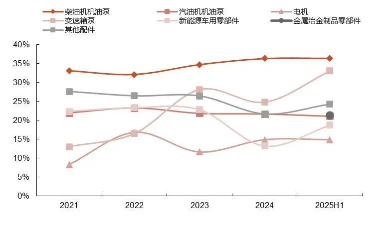 资料来源：常闻，山西证券研究所