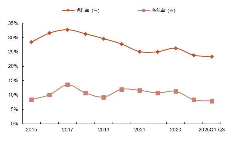 资料来源：wind，山西证券研究所