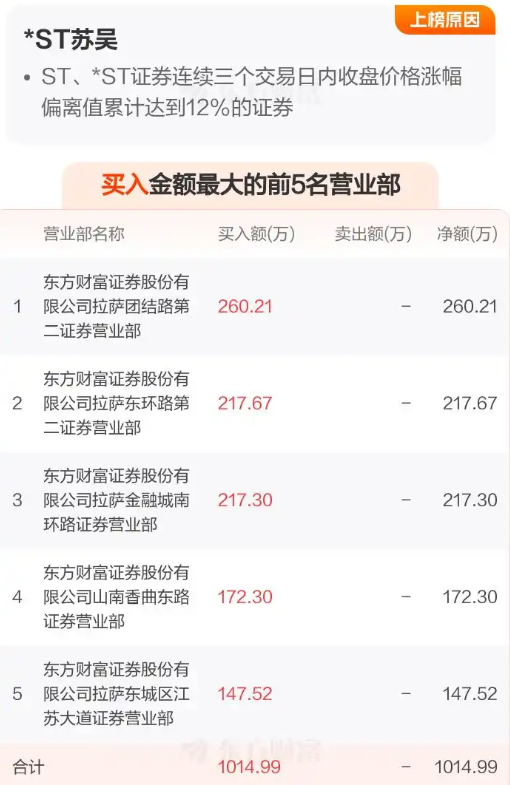 数据来源：东方财富网