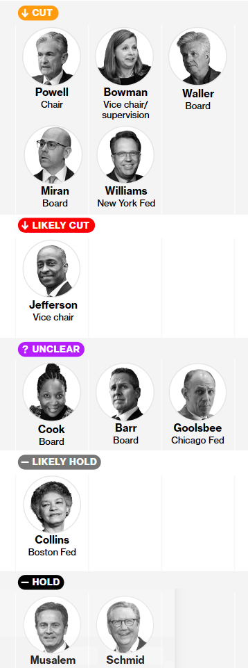 明晚美联储决议又将现三票反对?鲍威尔要“镇不住场子”了……