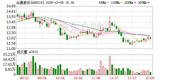 会通股份:公司产品湿法隔离膜可应用于半固态电池