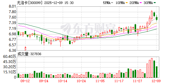 尤洛卡：法国波克兰集团是公司重要的马达供应商