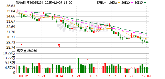 爱玛科技:公司在印尼、越南的生产工厂均已投产