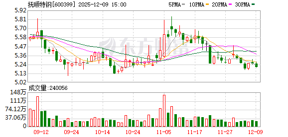 抚顺特钢:公司产品中不包括超纯铁产品