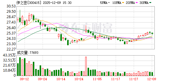 伊之密:公司UN系列设备已构建“设备-模具-工艺”深度联动的技术体系