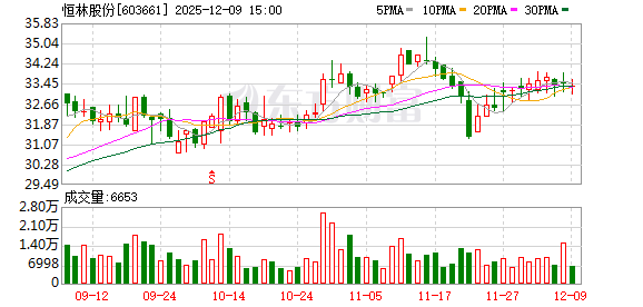 恒林股份:公司四季度整体订单情况良好
