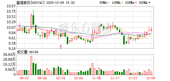 富维股份:公司与月泉仿生研究成果产权双方共有