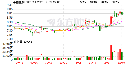莱茵生物筹划控制权变更 德福资本拟接手并注入关联资产