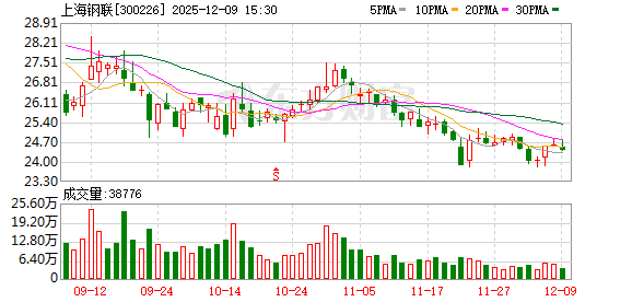 上海钢联：公司主营业务为产业数据服务和钢材交易服务业务