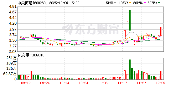 中央商场:公司目前无寻求战略合作伙伴或进行资产整合计划