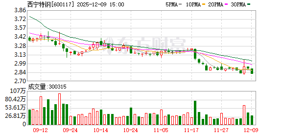 西宁特钢:公司目前开展向特定对象发行A股股票事宜