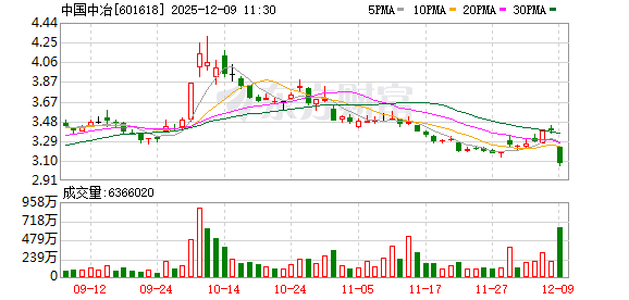 600亿市值巨头逼近跌停 光模块大爆发 福建板块多股涨停 海南本地股集体回调