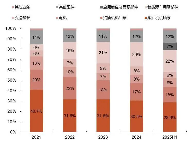 资料来源：wind，山西证券研究所