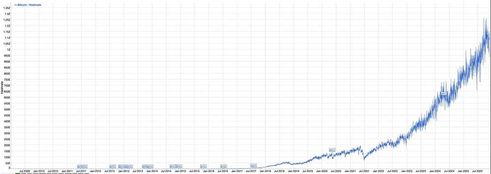 Michael Saylor 迪拜演讲全文: 什么是比特币国库公司?什么时候会卖币?