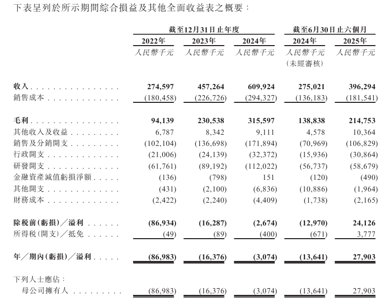图片来源：公司上市申请材料