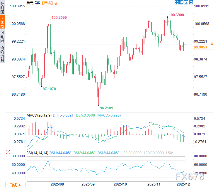 美联储会议前瞻:全球市场“抢跑”定价!美元霸权遭遇挑战?