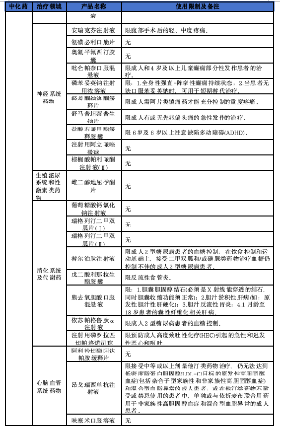2025年医保新增114个品种，8图详解