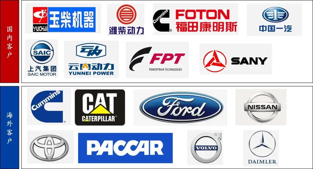 资料来源：公司官网，山西证券研究所