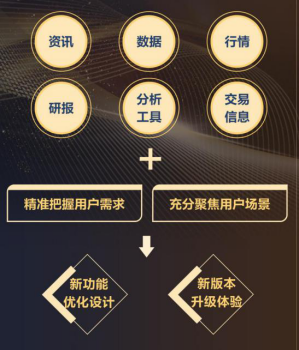 图为新华财经核心功能介绍