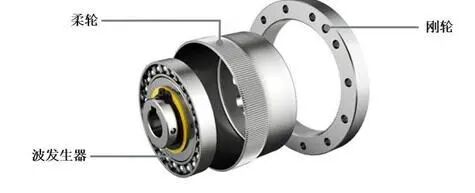 资料来源：绿的谐波招股说明书，山西证券研究所