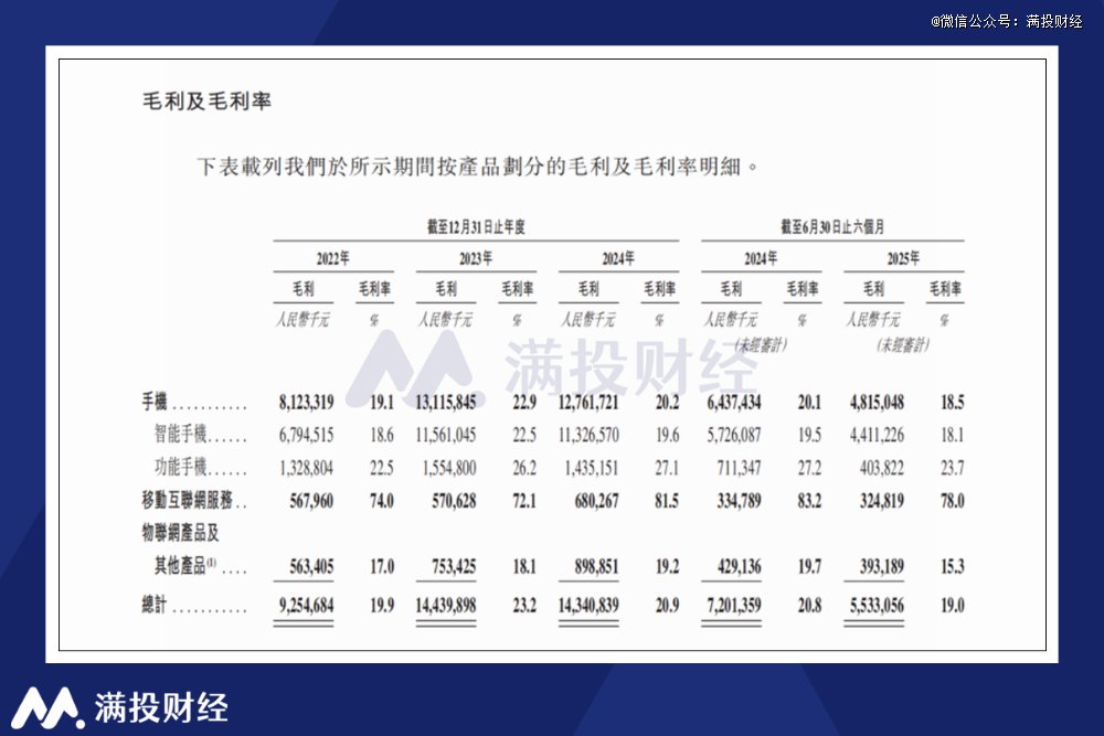（图片来源：公司招股书）