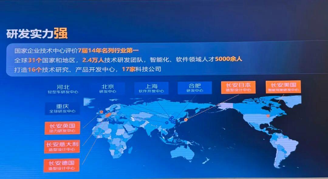 图上显示，长安汽车在全球31个国家和地区，布局了研发站点。