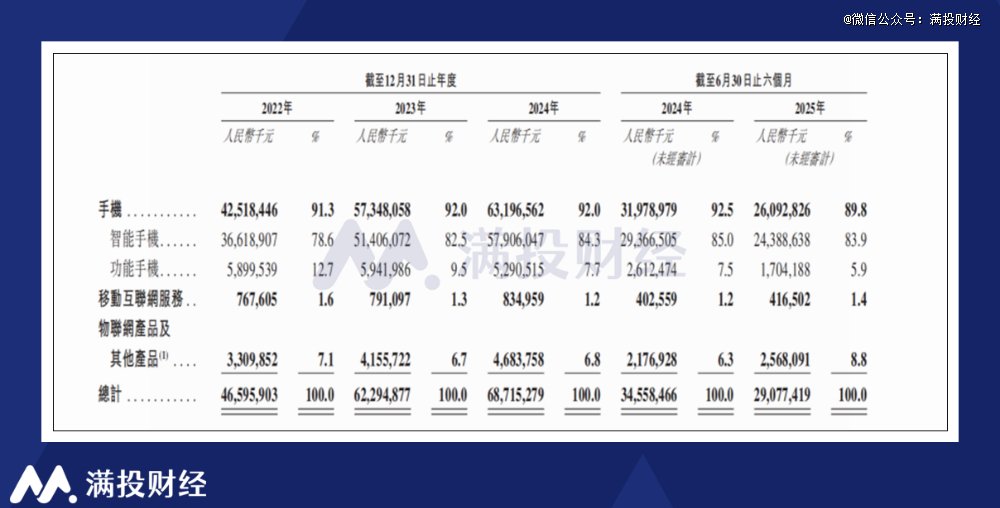 （数据来源：公司招股书）