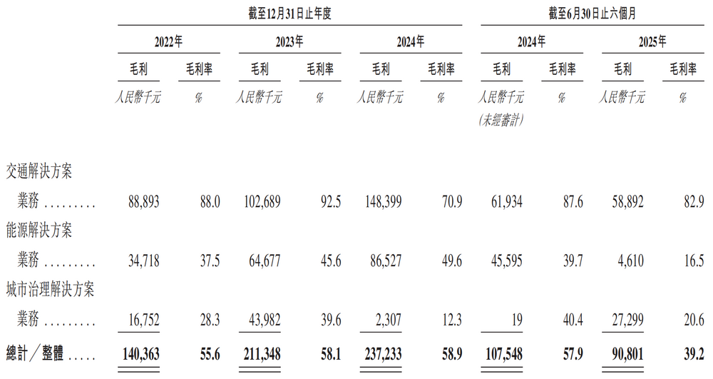 圖源：諾比侃招股書